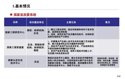 国家工程实验室 科技创新的基石与工程实践新高地